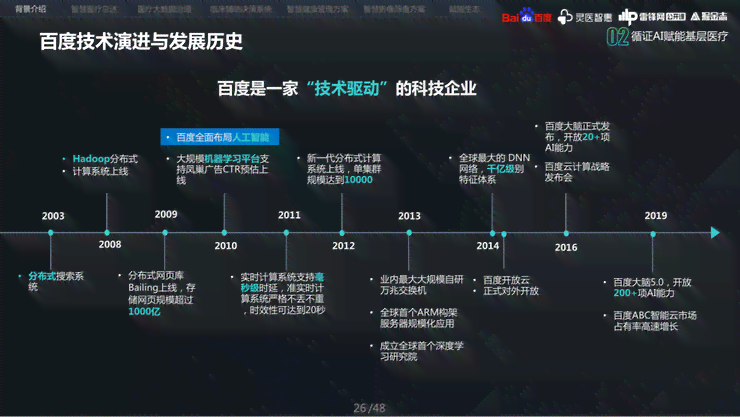 人工智能技术综合指南：AI应用、算法与开发实践文档