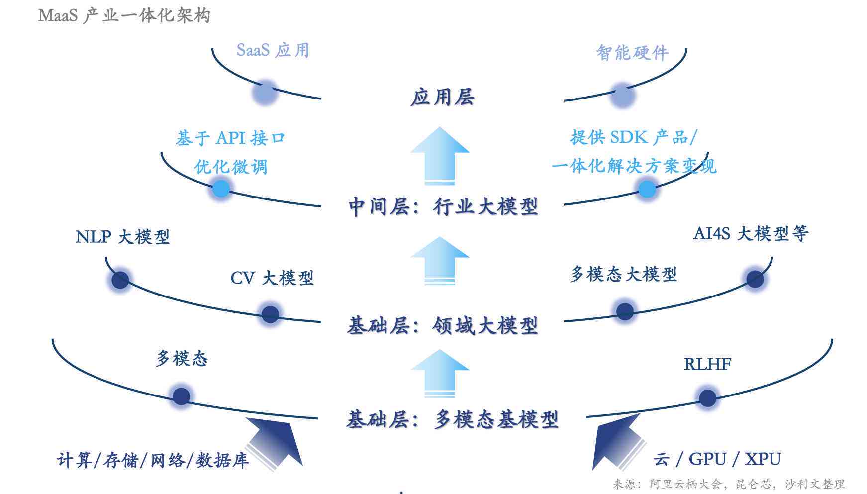 人工智能技术综合指南：AI应用、算法与开发实践文档