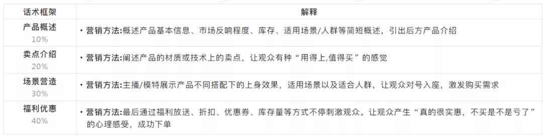 热门直播话术与创意素材汇编
