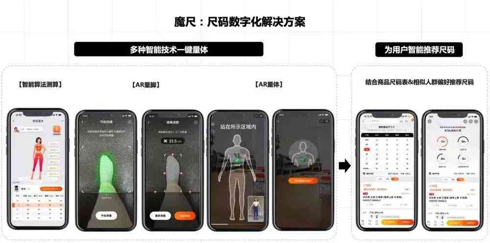 服装AI试衣案例分析报告怎么写：撰写要点与优化技巧