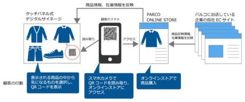 服装AI试衣案例分析报告怎么写：撰写要点与优化技巧