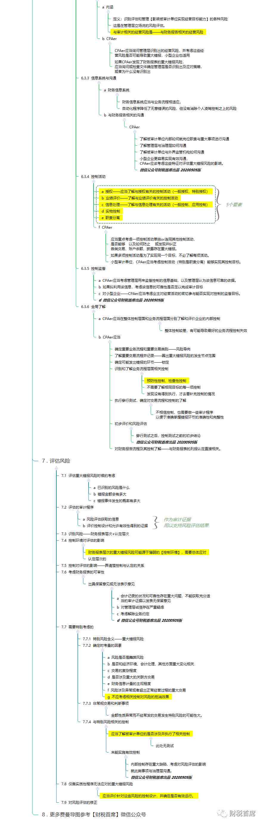 论文ai风险评估报告范文