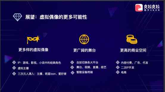 用户全方位解决AI虚拟偶像文案素材需求：一键优质网站推荐