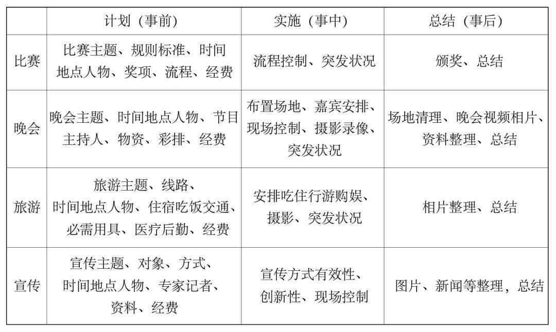 答题套路：动作描写、结构化面试、点面结合及线索作用综合指南