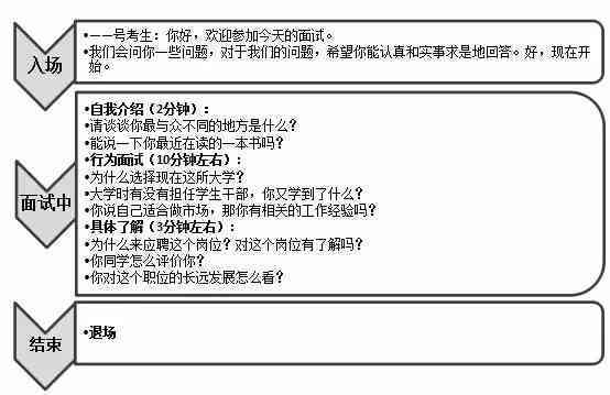 答题套路：动作描写、结构化面试、点面结合及线索作用综合指南
