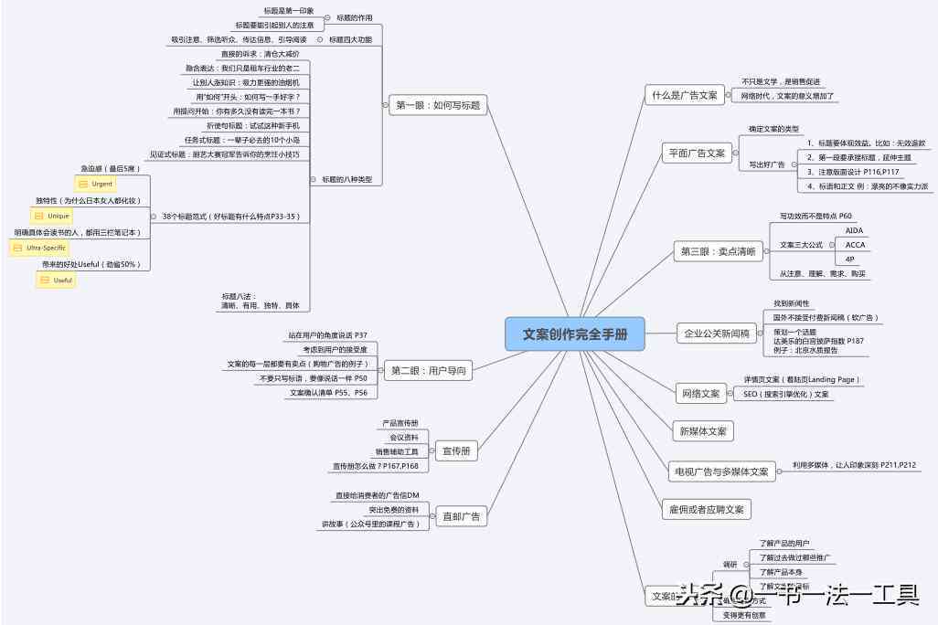 AI智能写作助手：文案创作高效攻略与技巧解析