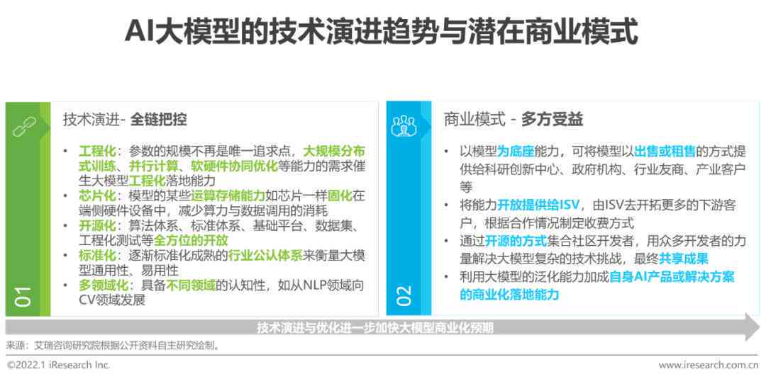 全方位解析：AI人工智能产业报告撰写指南与深度分析攻略