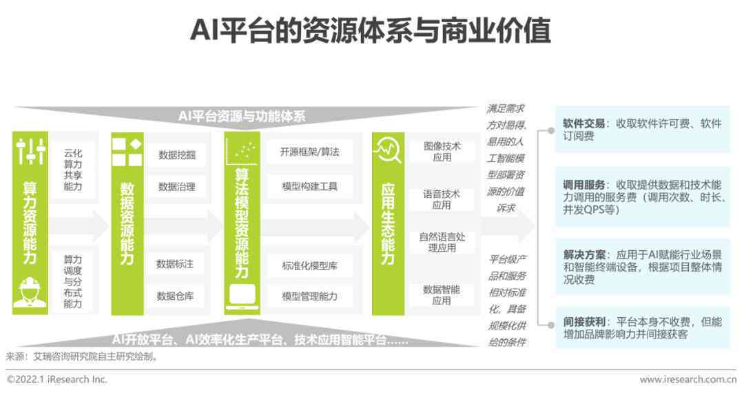 全方位解析：AI人工智能产业报告撰写指南与深度分析攻略