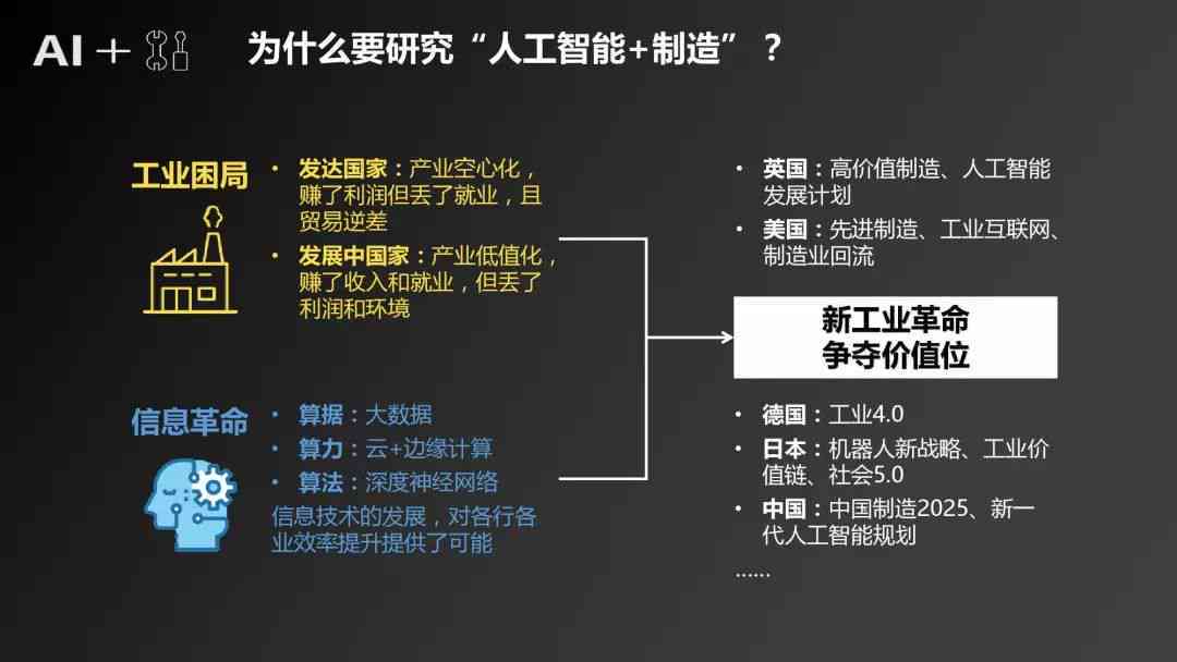 全方位解析：AI人工智能产业报告撰写指南与深度分析攻略