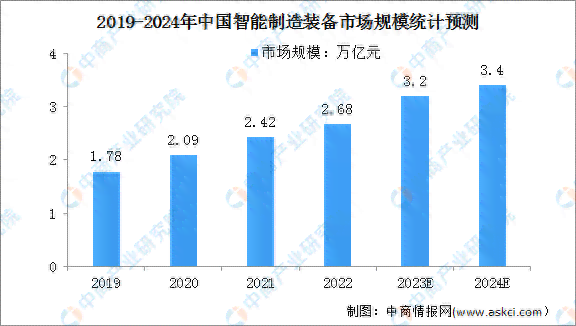2024年人工智能行业洞察：技术进展、市场动态与产业融合趋势分析报告