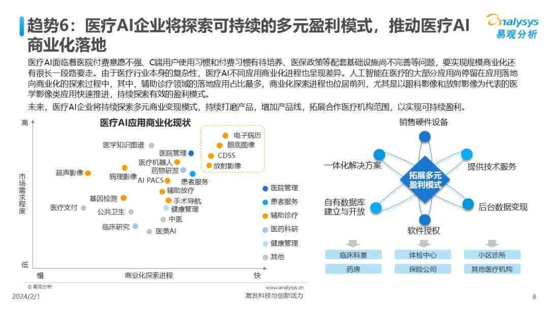 2024年人工智能行业洞察：技术进展、市场动态与产业融合趋势分析报告
