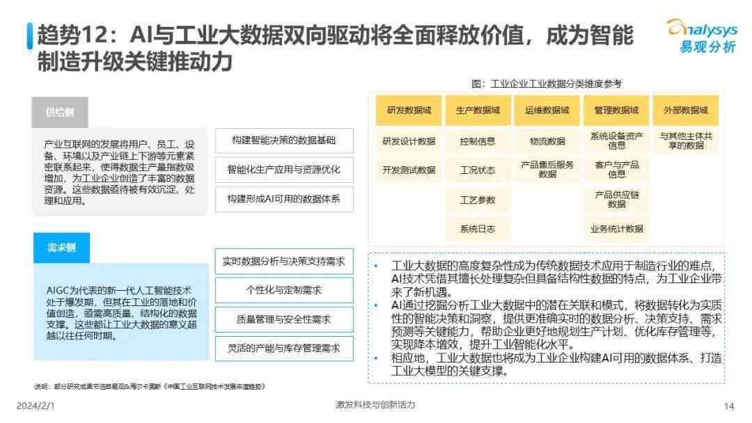2024年人工智能行业洞察：技术进展、市场动态与产业融合趋势分析报告
