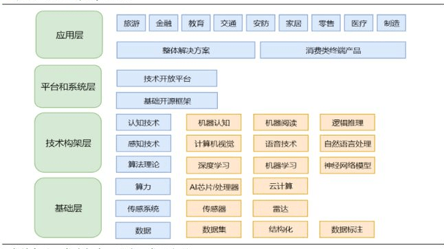 2024年人工智能行业洞察：技术进展、市场动态与产业融合趋势分析报告