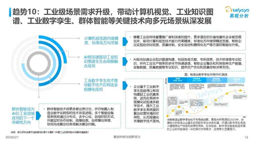 2024年人工智能行业洞察：技术进展、市场动态与产业融合趋势分析报告