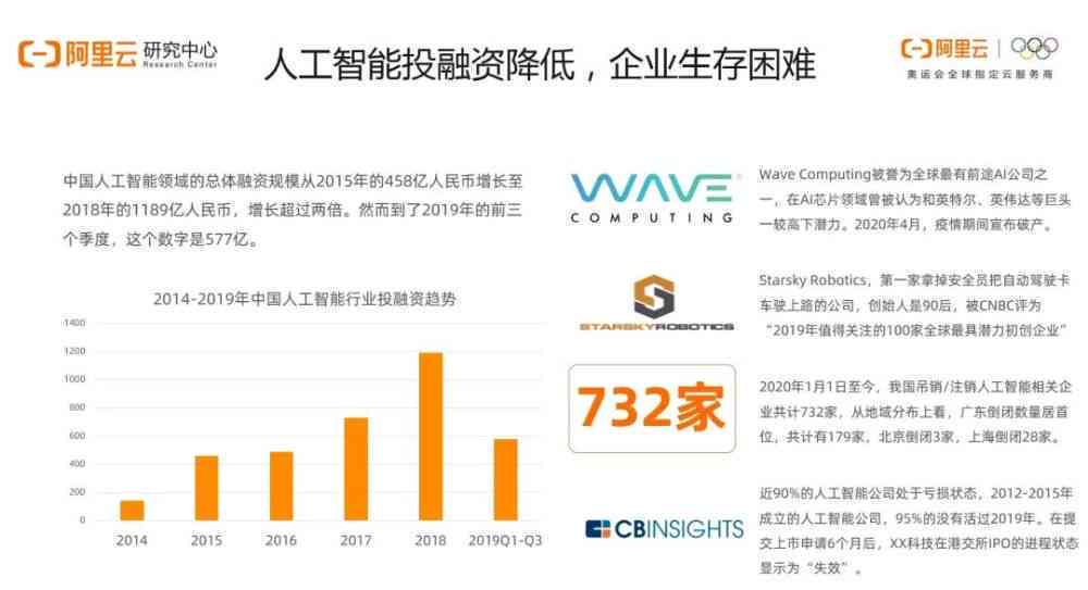 《人工智能行业发展报告：2024趋势分析与2019现状总结》