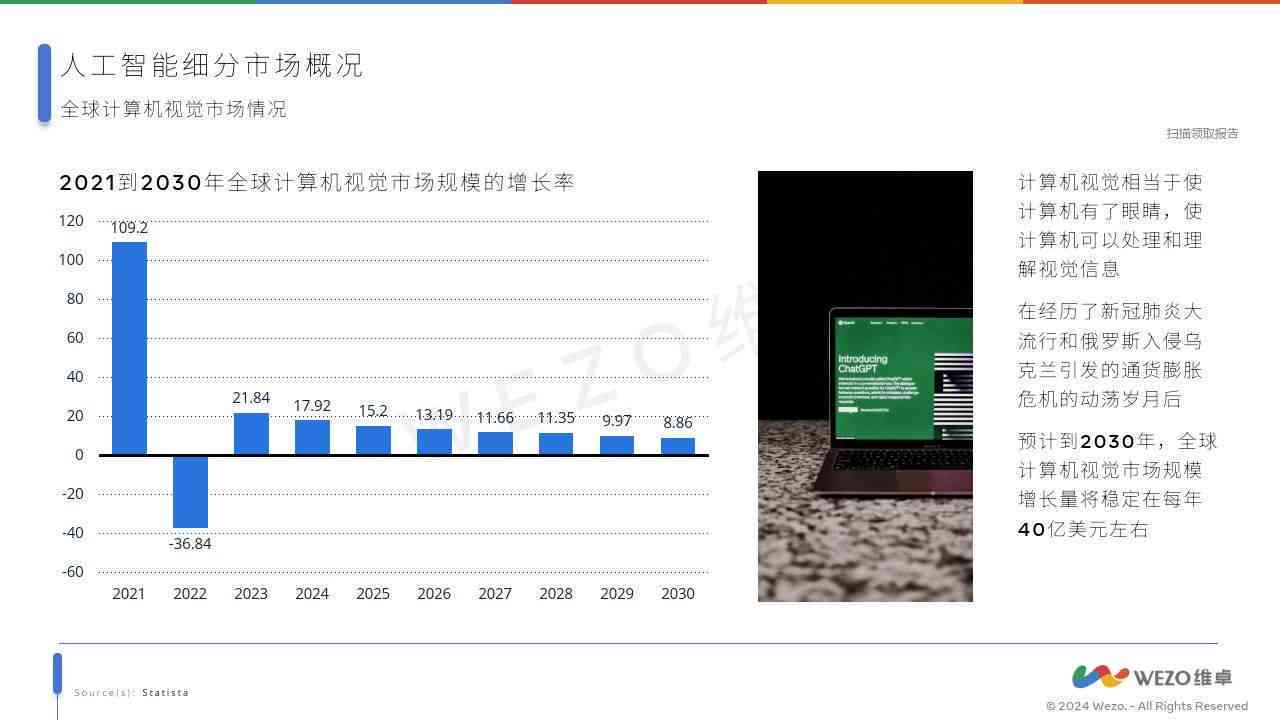 《人工智能行业发展报告：2024趋势分析与2019现状总结》