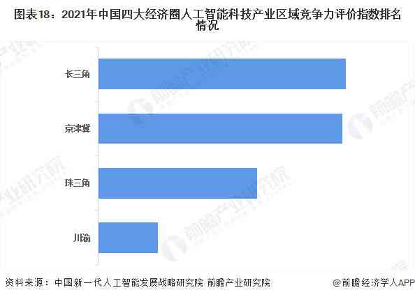 2023年中国人工智能产业全景解析：技术突破与市场展望研究报告