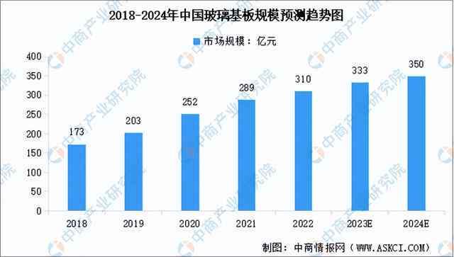 2023年中国人工智能产业全景解析：技术突破与市场展望研究报告