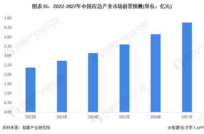 2023年中国人工智能产业全景解析：技术突破与市场展望研究报告