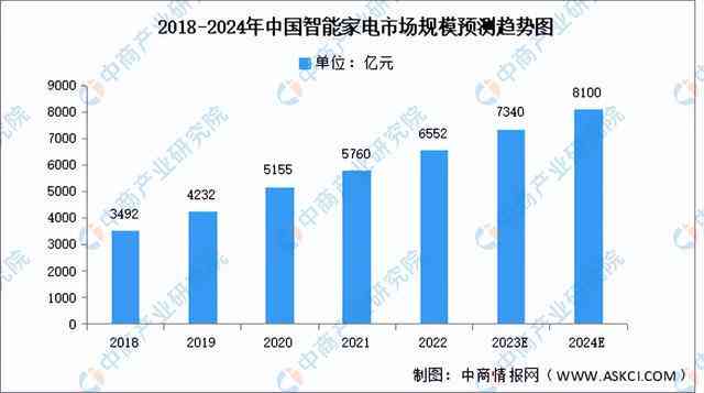2023年中国人工智能产业全景解析：技术突破与市场展望研究报告