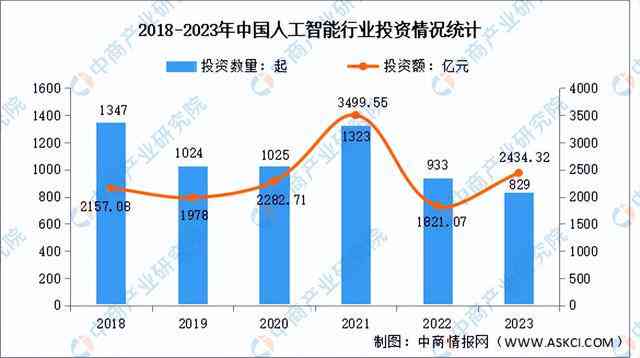 2023年中国人工智能产业全景解析：技术突破与市场展望研究报告