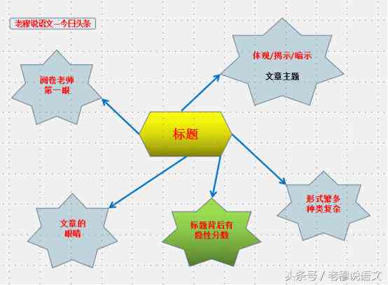 AI智能写作工具：打造爆款文章标题的利器软件名称揭秘