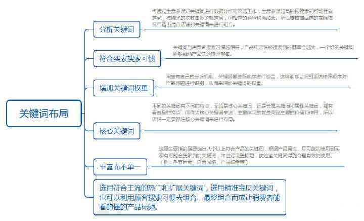 AI智能文章标题生成工具：一键解决文章标题创意与搜索引擎优化问题-