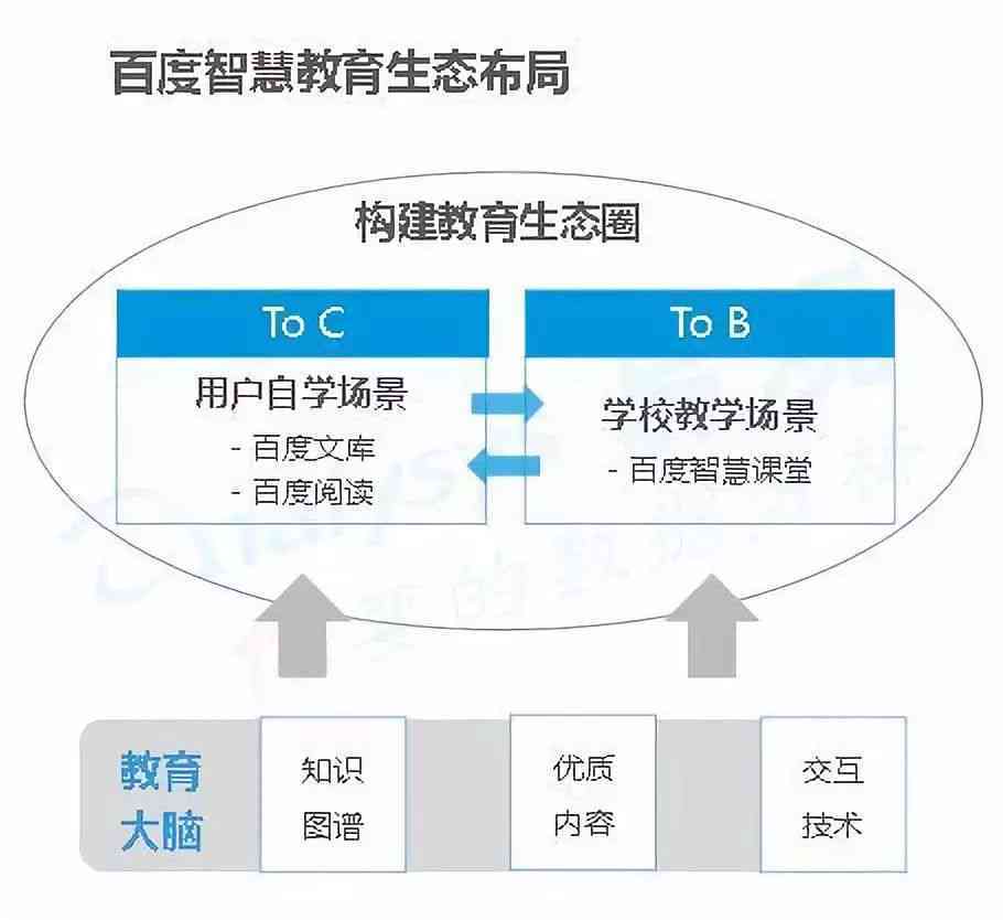 智能AI创作中心：一站式内容生成与优化平台，全方位解决创作需求