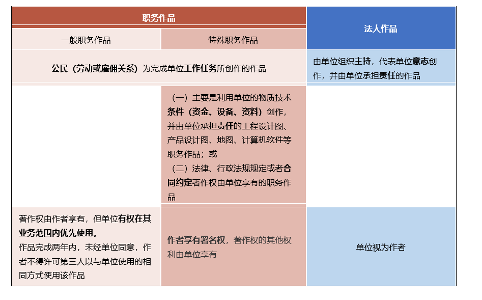 ai的创作是否享有著作权及其作品归属与知识产权保护问题-ai创作的作品著作权归谁?