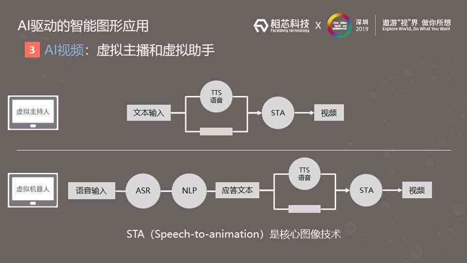 智能AI驱动的内容创作革新与实践-智能ai驱动的内容创作革新与实践研究