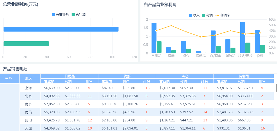 有数据AI生成报告怎么做：表格与PPT制作全攻略