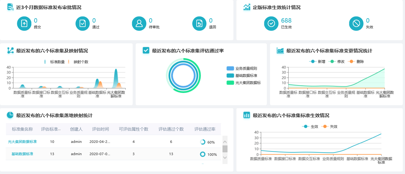 有数据AI生成报告怎么做：表格与PPT制作全攻略