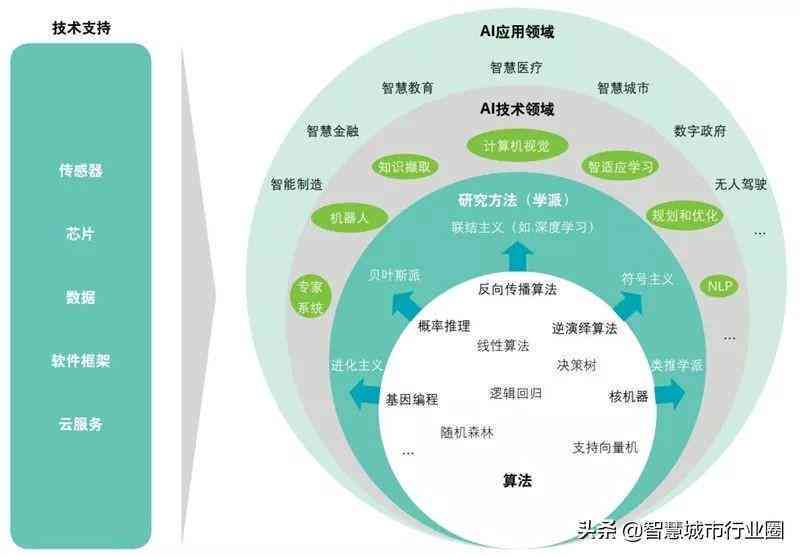 AI智能批量导入PDF文件解决方案：自动处理、转换与优化一站式服务