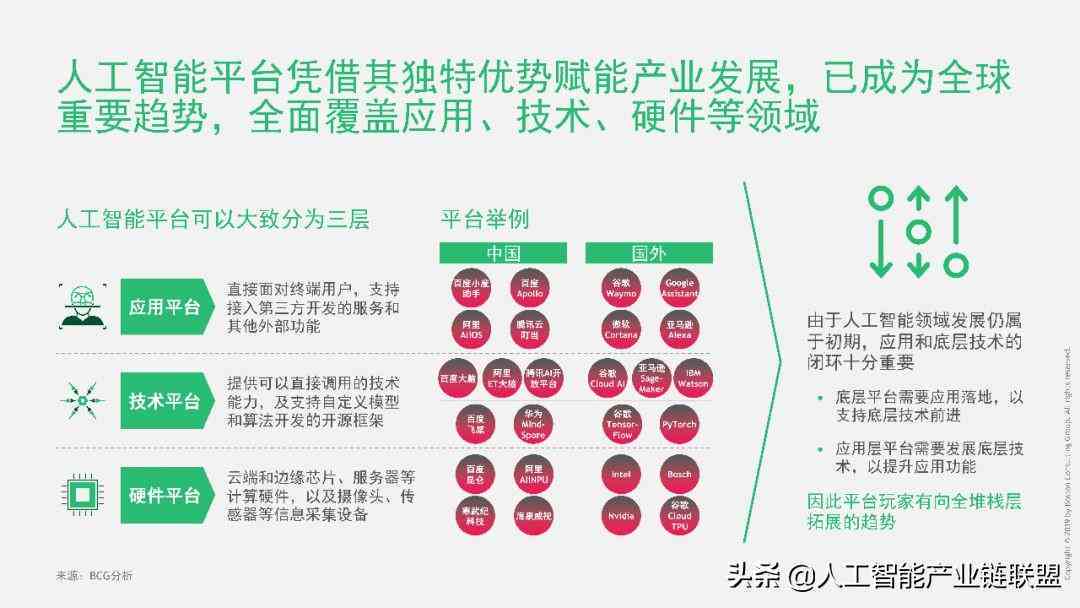AI智能批量导入PDF文件解决方案：自动处理、转换与优化一站式服务