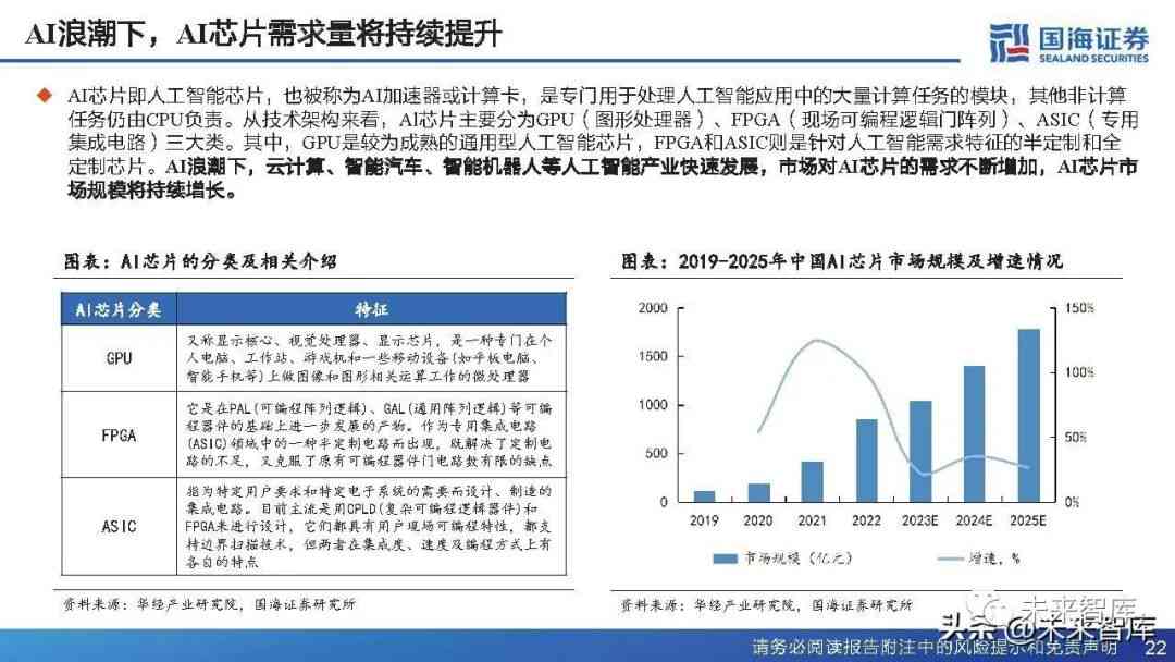 ai行业分析报告范文：写作指南与模板示例