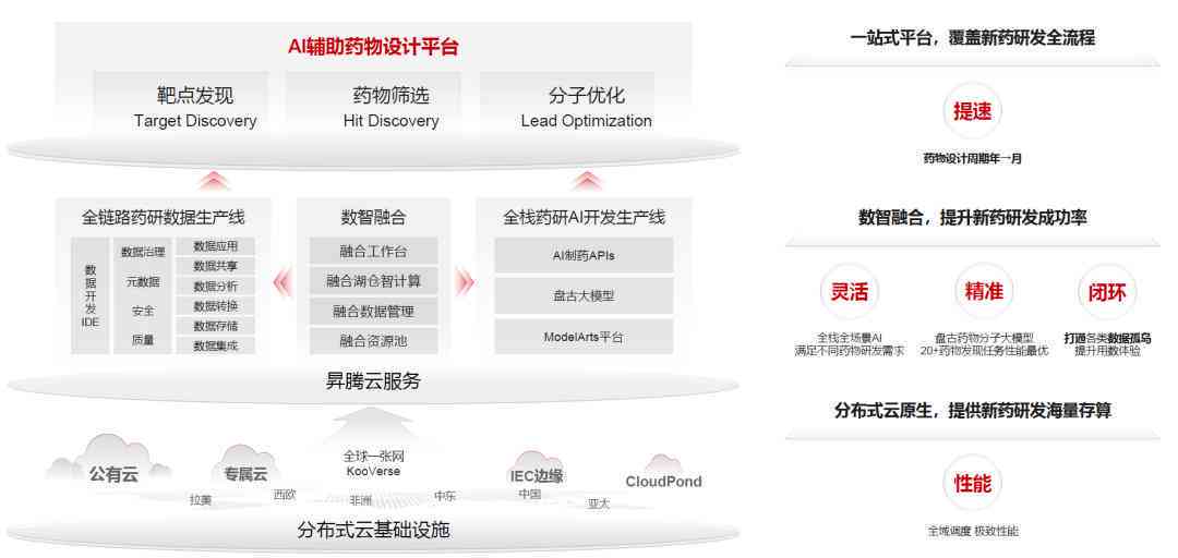 AI辅助创作：从文章到艺术作品的全流程写作指南与技巧解析