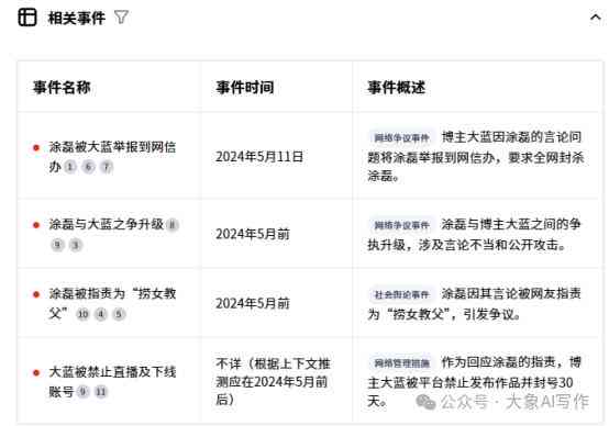 深入了解口播文案的含义、作用与撰写技巧：全方位解答口播文案相关疑问