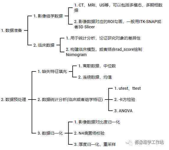 深度解析：4000字详述人工智能领域核心论文与前沿技术发展综述