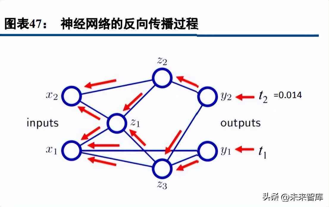关于人工智能AI的论文：选题、题目、范文及5000字写作指导