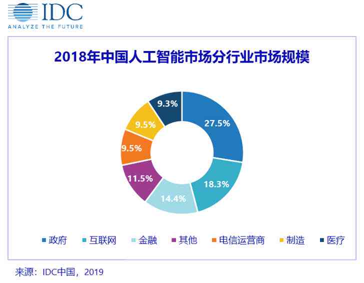 全面解析人工智能研究前沿：论文绪论视角下的技术进展与应用挑战