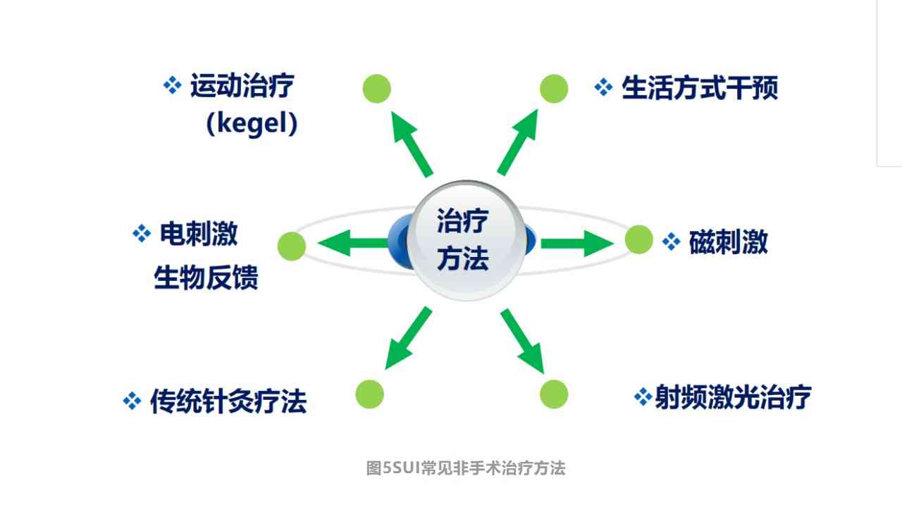 全面解读生物共振物理治疗：原理、应用与常见过敏性疾病解决方案