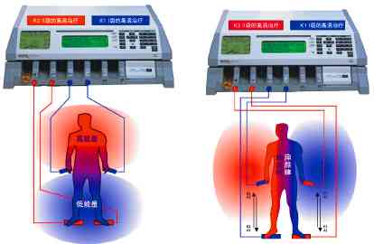 全面解读生物共振物理治疗：原理、应用与常见过敏性疾病解决方案