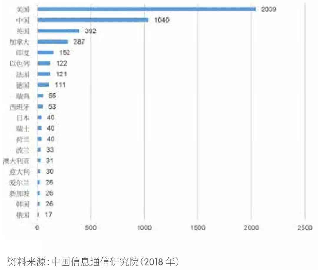全球精选：2023年国外AI智能文案平台一览与深度对比分析