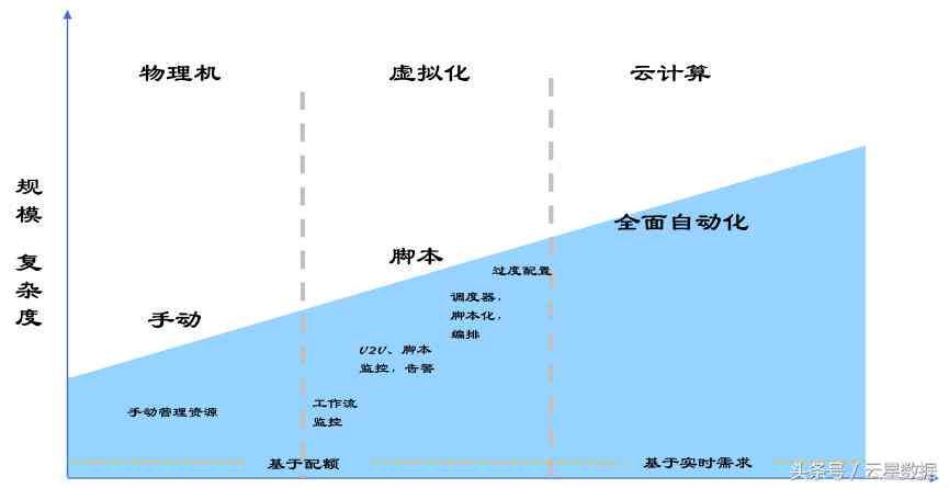 电脑控制自动化脚本编写指南