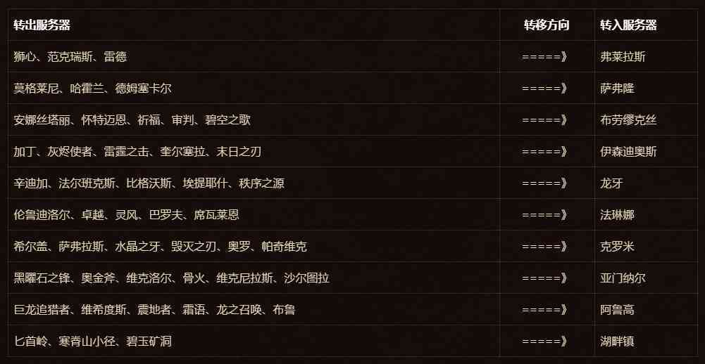 魔兽AI脚本设置问题详解：解决无法设置AI脚本的全方位指南