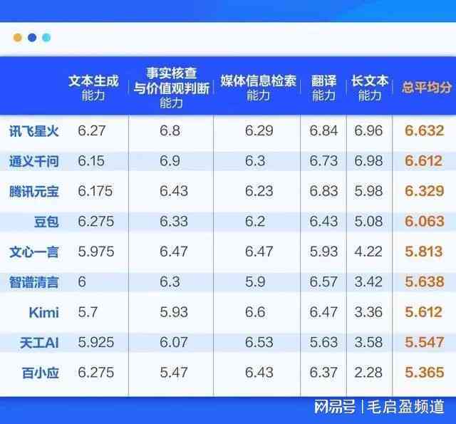 智能AI新闻稿撰写平台：一键生成专业文稿，提升传播效率