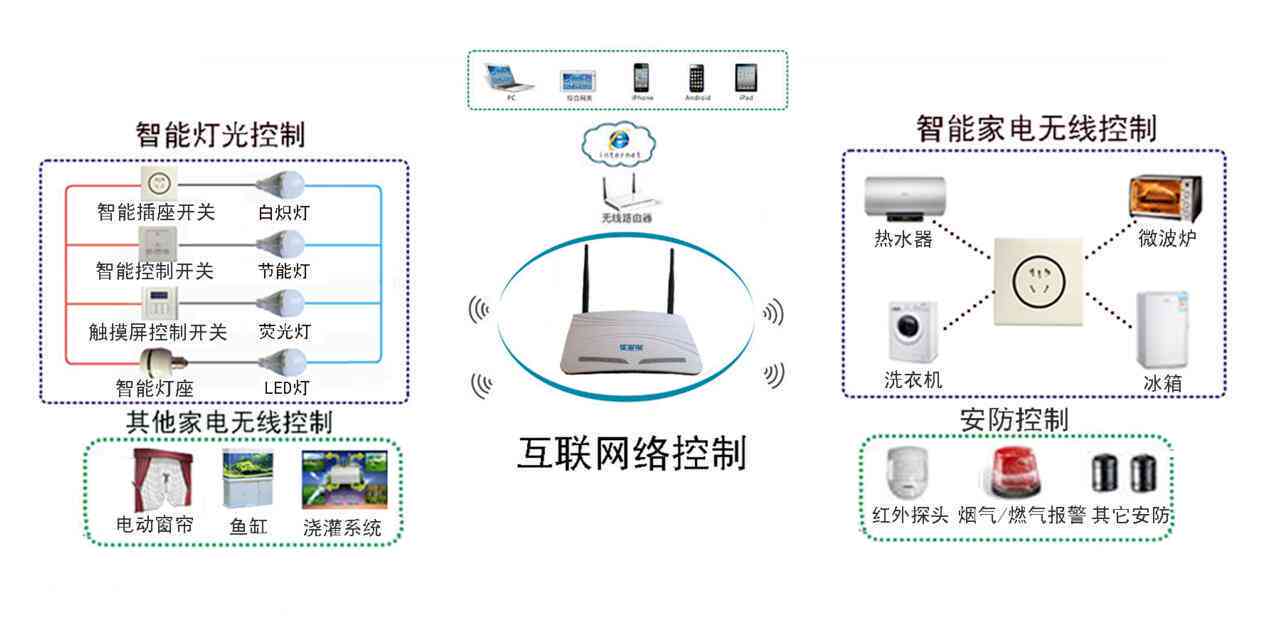 创新驱动的智能科技——小皮智能网络科技