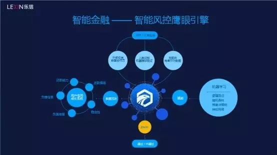 创新驱动的智能科技——小皮智能网络科技