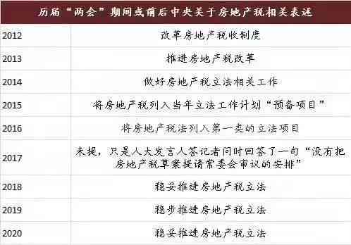 地产话题炒作：涵热门房地产热议话题及区域炒作方案