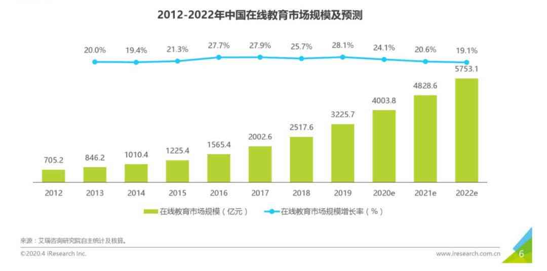 字节跳动AI教育平台：全面解析字节旗下AI课程精粹